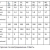 Опорний трансформатор струму ТОЛУ-40,5-1 Опорний трансформатор струму ТОЛУ-40,5-1