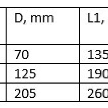 Трансформатор струму ТЗЛУ